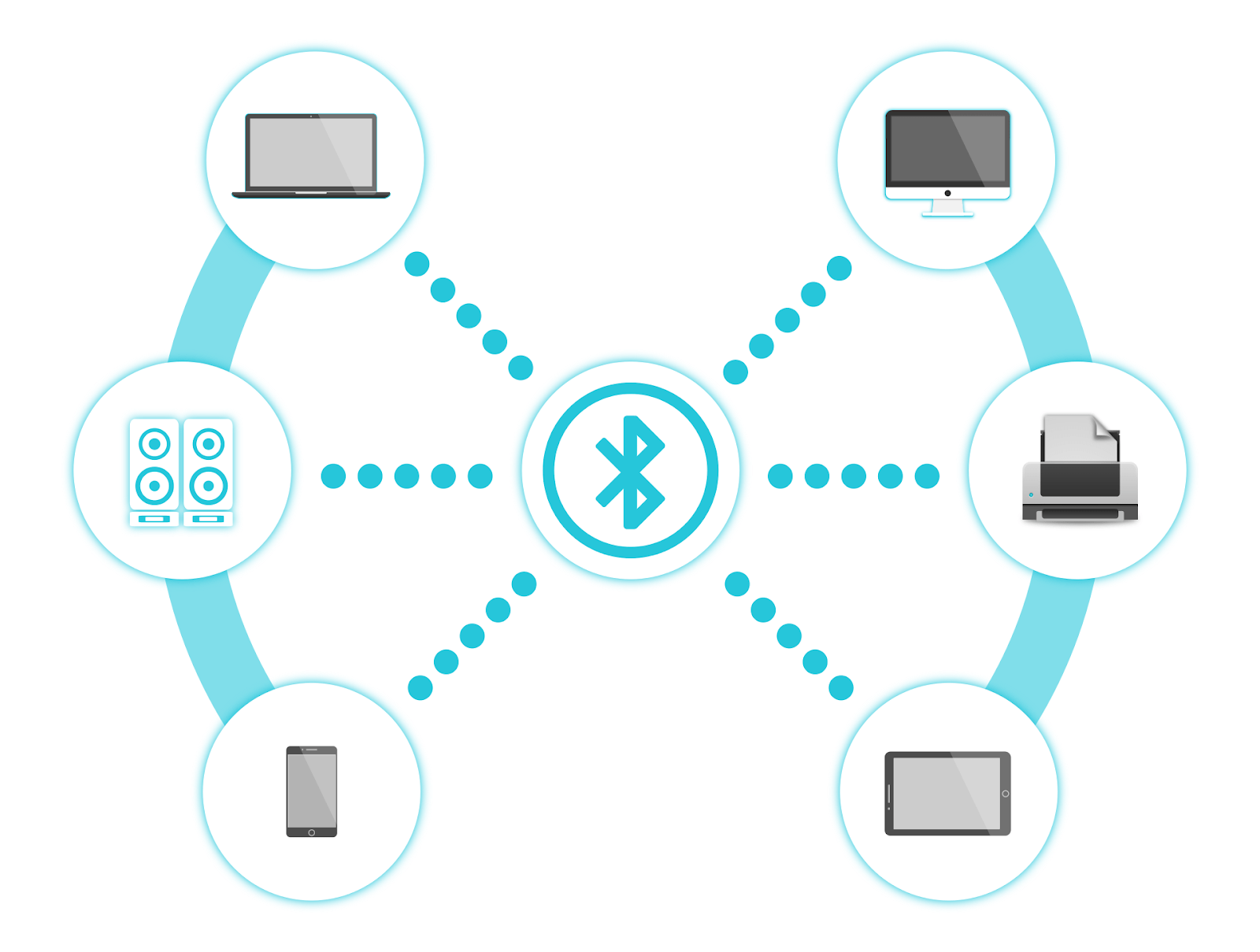 How Does Bluetooth Work? - Auris, Inc
