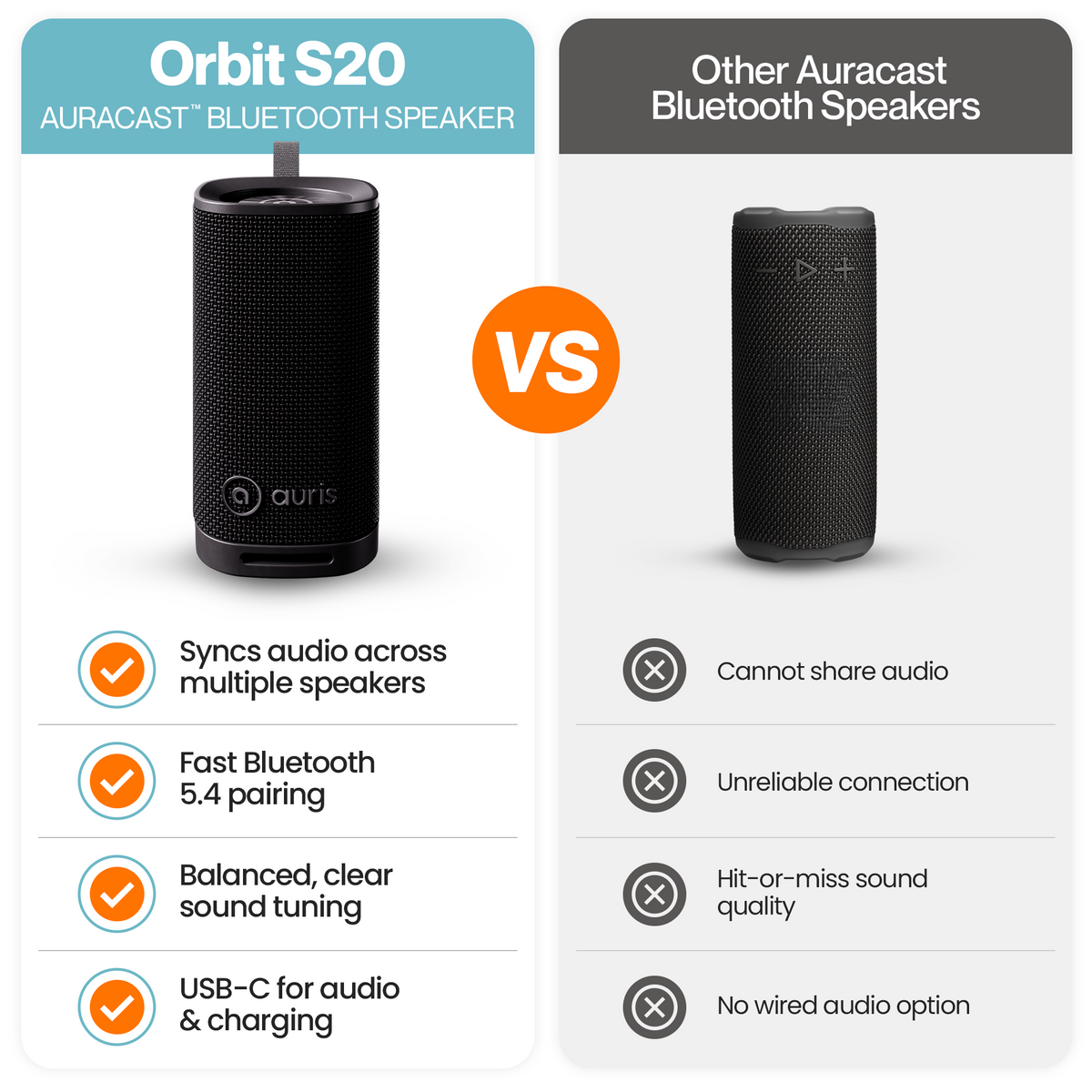 Orbit S20