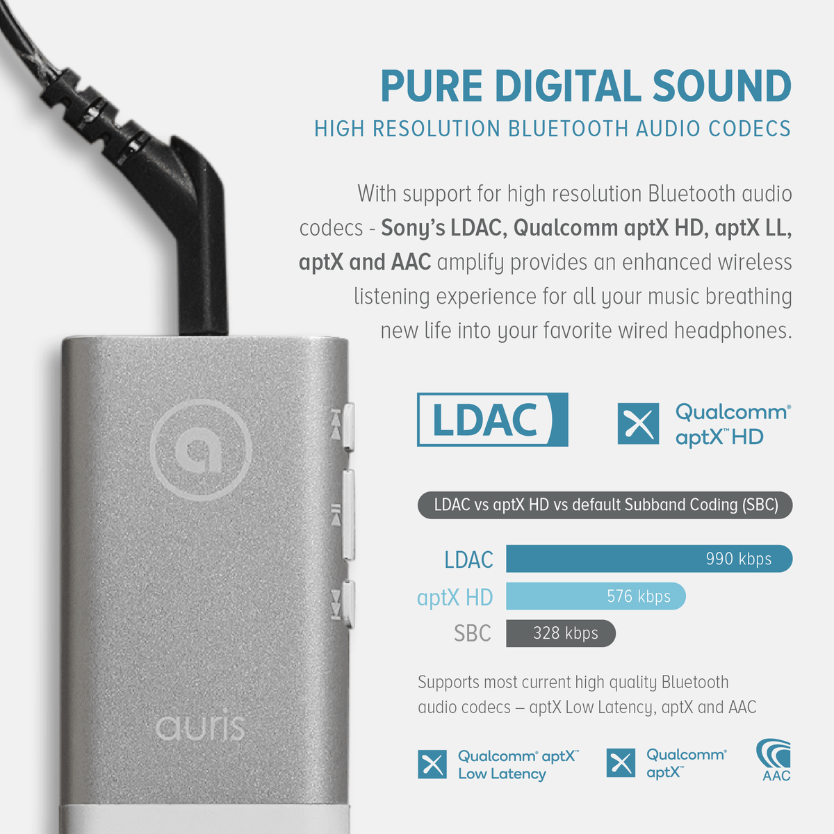 amplify - Auris, Inc