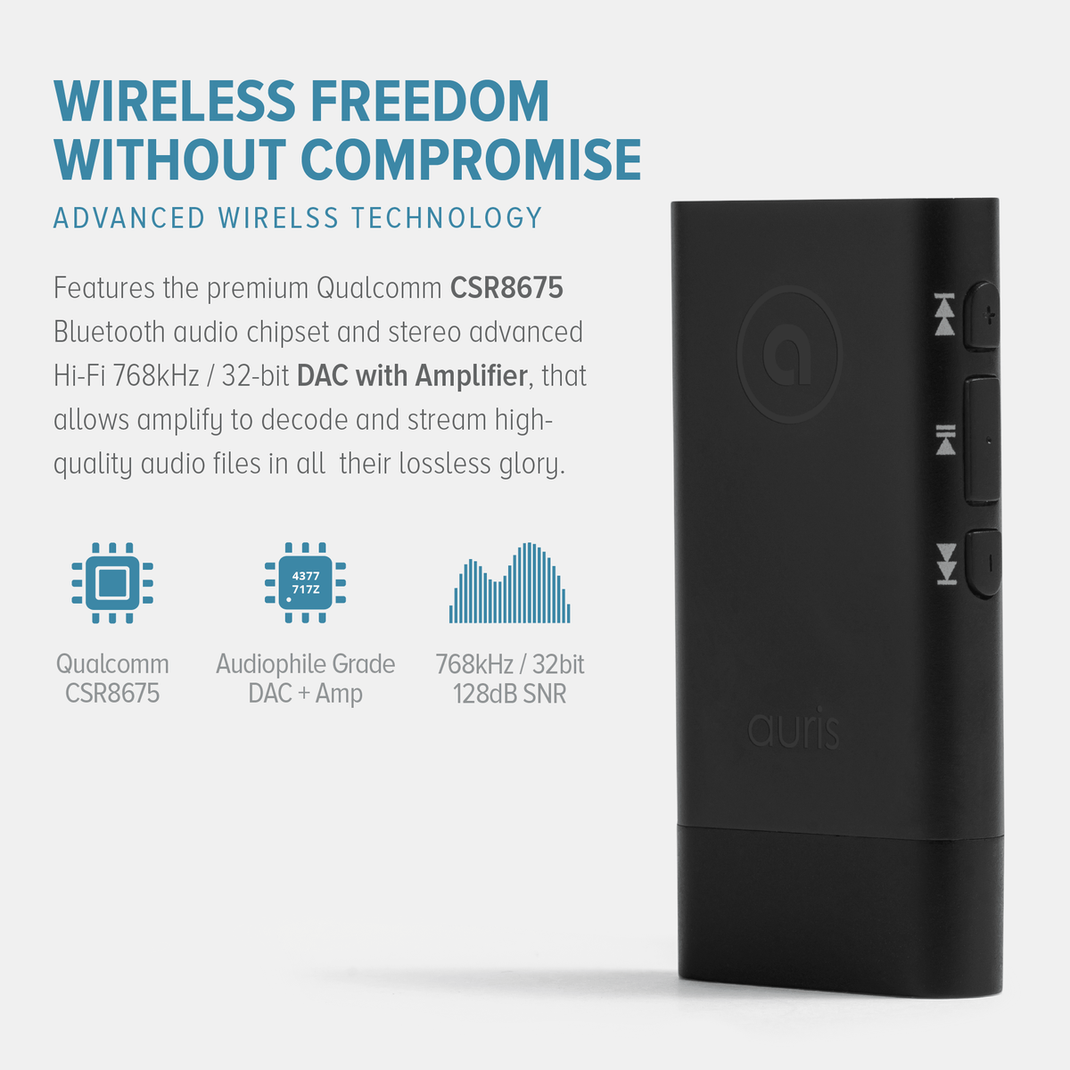 amplify - Auris, Inc