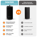 Orbit S20 - Auris, Inc